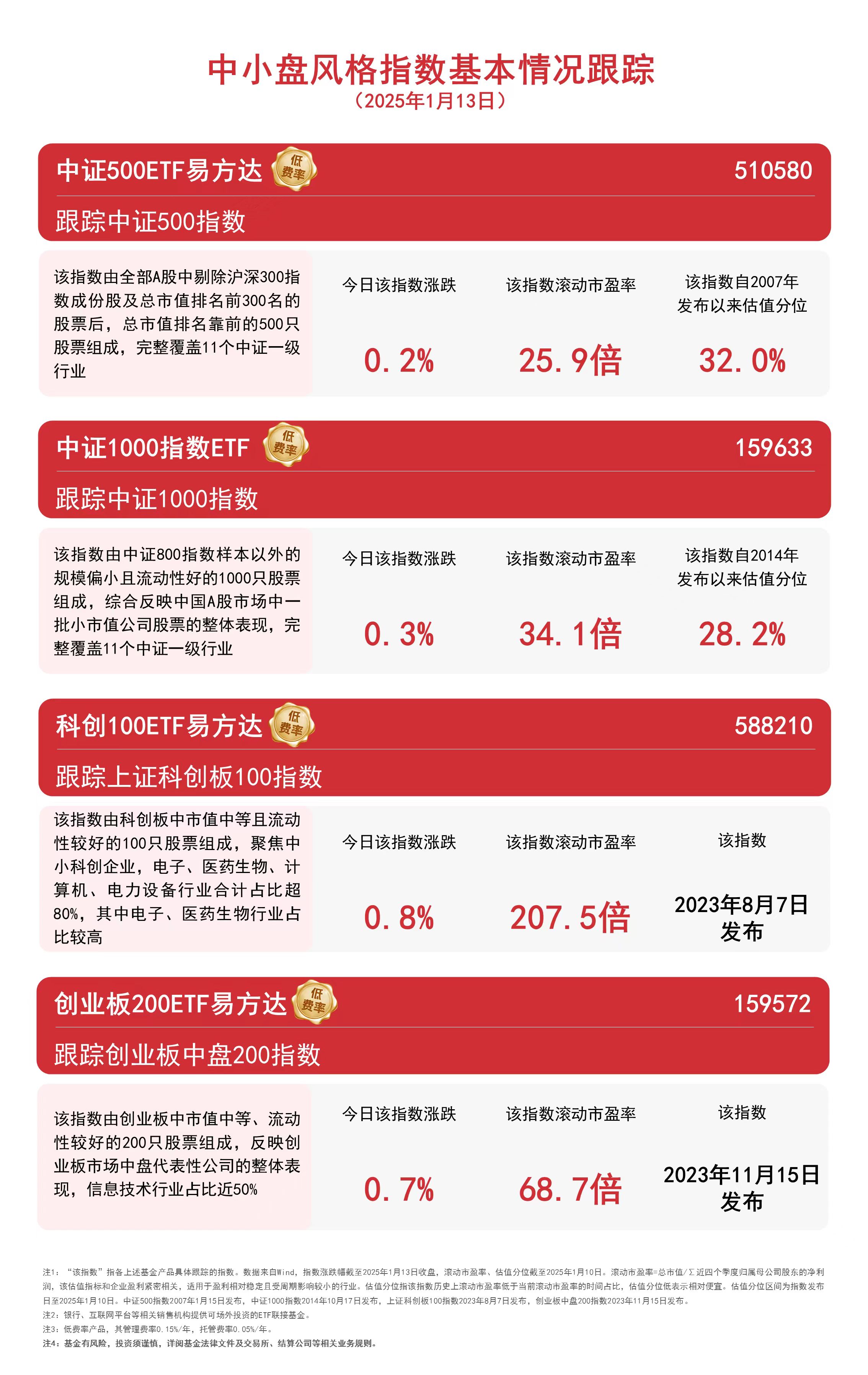 中小企业生产经营状况改善易方达中证1000ETF（159633）等产品助力布局中小企业发展机遇